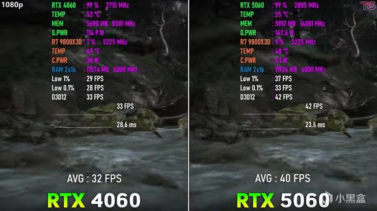 RTX 5060：性能跃进与显存瓶颈并存的甜品级显卡