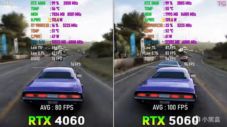 RTX 5060：性能跃进与显存瓶颈并存的甜品级显卡
