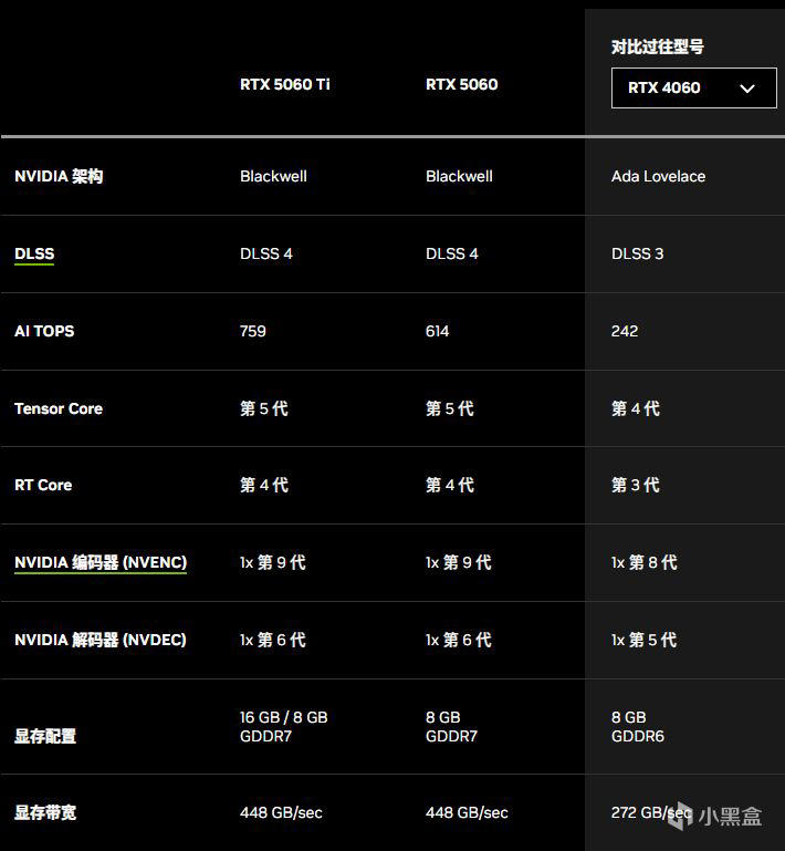 RTX 5060：性能跃进与显存瓶颈并存的甜品级显卡