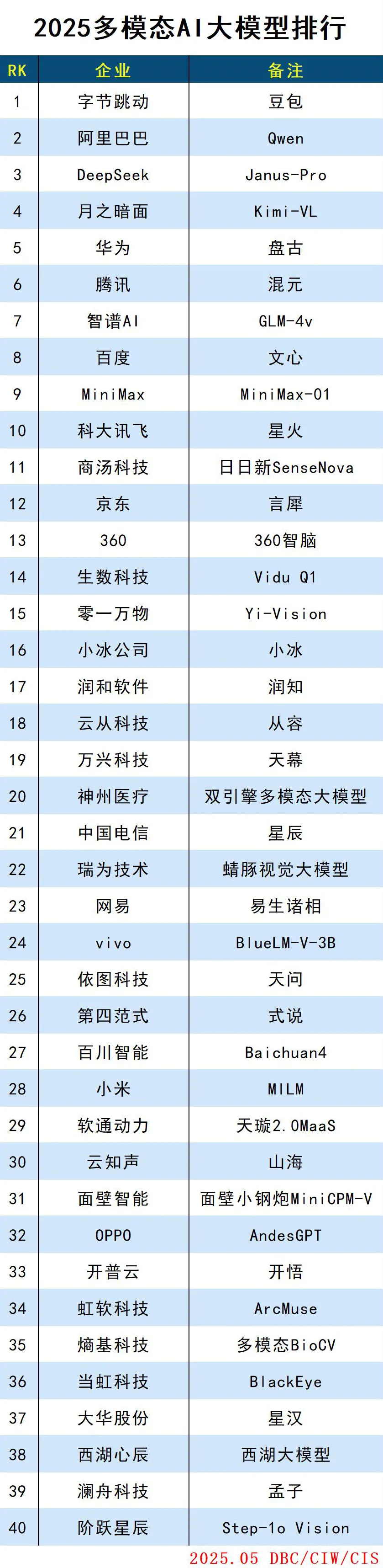 2025多模态AI大模型排行
