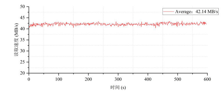 主流大厂M.2 SSD零售与OEM型号对照表 | 5月更新，切记收藏