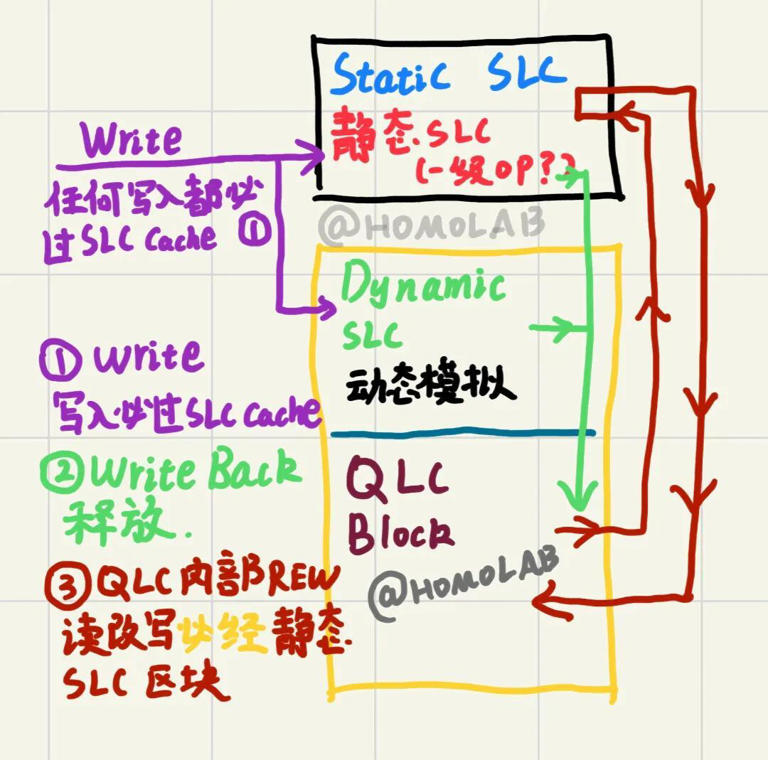 主流大厂M.2 SSD零售与OEM型号对照表 | 5月更新，切记收藏