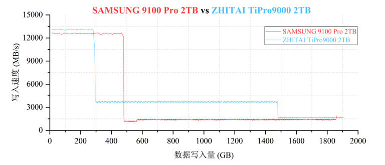 主流大厂M.2 SSD零售与OEM型号对照表 | 5月更新，切记收藏
