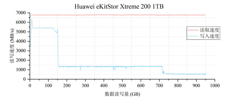 主流大厂M.2 SSD零售与OEM型号对照表 | 5月更新，切记收藏