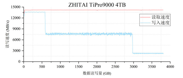 主流大厂M.2 SSD零售与OEM型号对照表 | 5月更新，切记收藏
