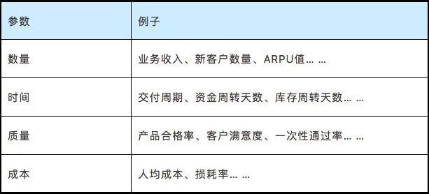 是什么让一个好员工开始混日子？