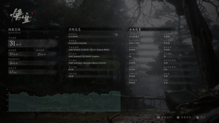 AI MAX+ 395性能快测：16核、128GB内存、8060S核显有多猛？