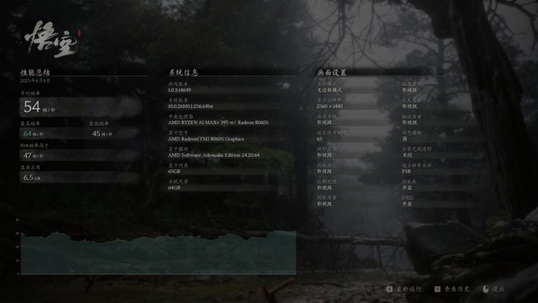 AI MAX+ 395性能快测：16核、128GB内存、8060S核显有多猛？