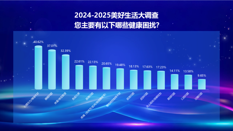 2025幸福新刚需：健康稳居C位兴趣社群成美好生活“催化剂”