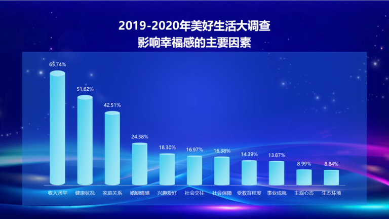 2025幸福新刚需：健康稳居C位兴趣社群成美好生活“催化剂”