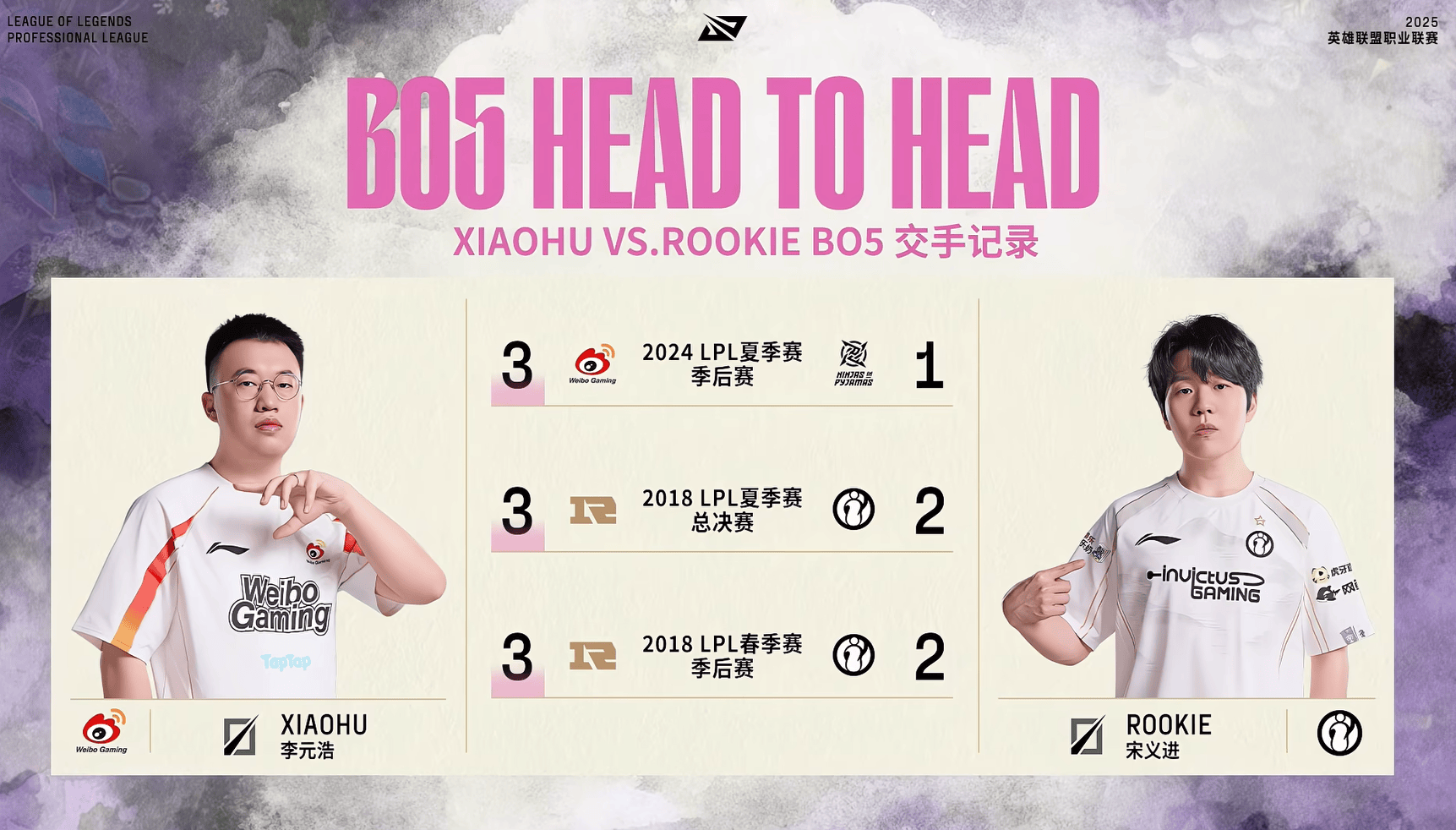 Xiaohu vs Rookie BO5交手记录：Xiaohu三战全胜