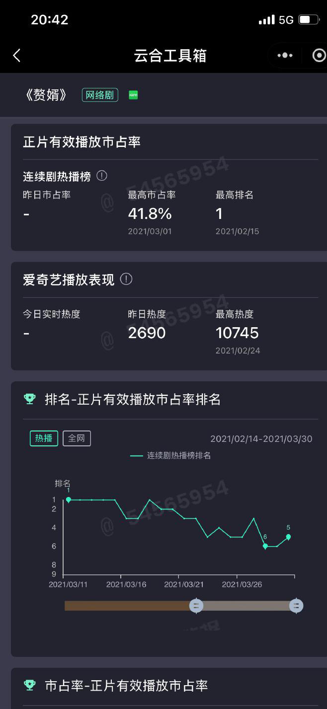 4部云合超40%剧，张若昀、肖战各一部，《藏海传》在什么水平？