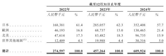 臥安機器人赴港上市，年營收突破6億，“大疆教父”李澤湘再添資本版圖
