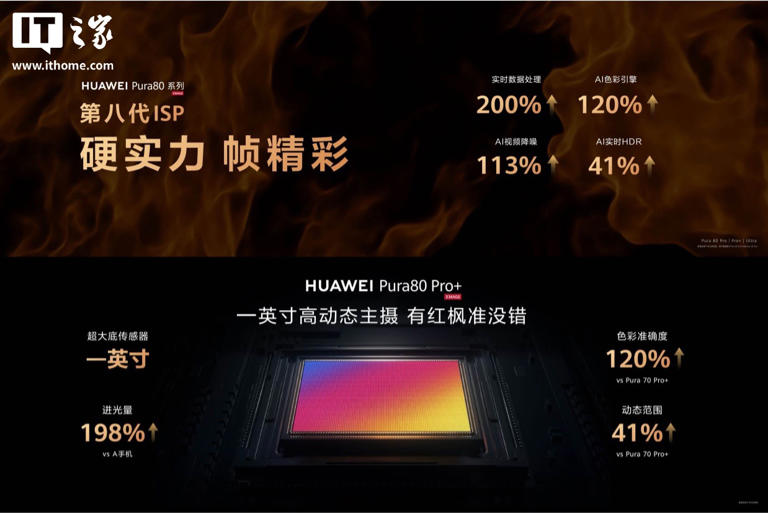 华为Pura80/Pro/Pro+/Ultra手机发布，Pro系列6499元起