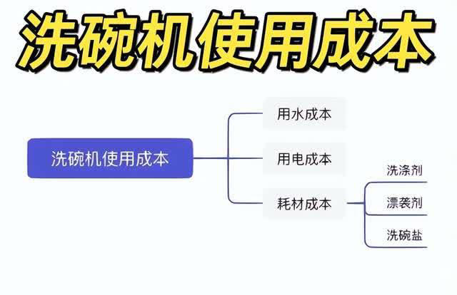 “谁买谁后悔”的5种大家电，销售员：家里没矿别买，闲置率太高