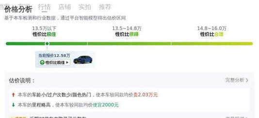 12.58万入手宝马5系，13万公里车况如新，值吗？
