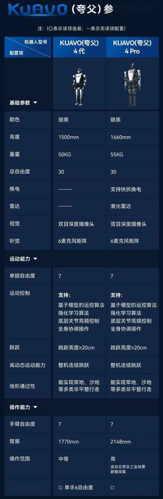 樂聚、中國移動、華為聯(lián)手！業(yè)界首款5G-A具身智能機器人驚艷亮相MWC上海