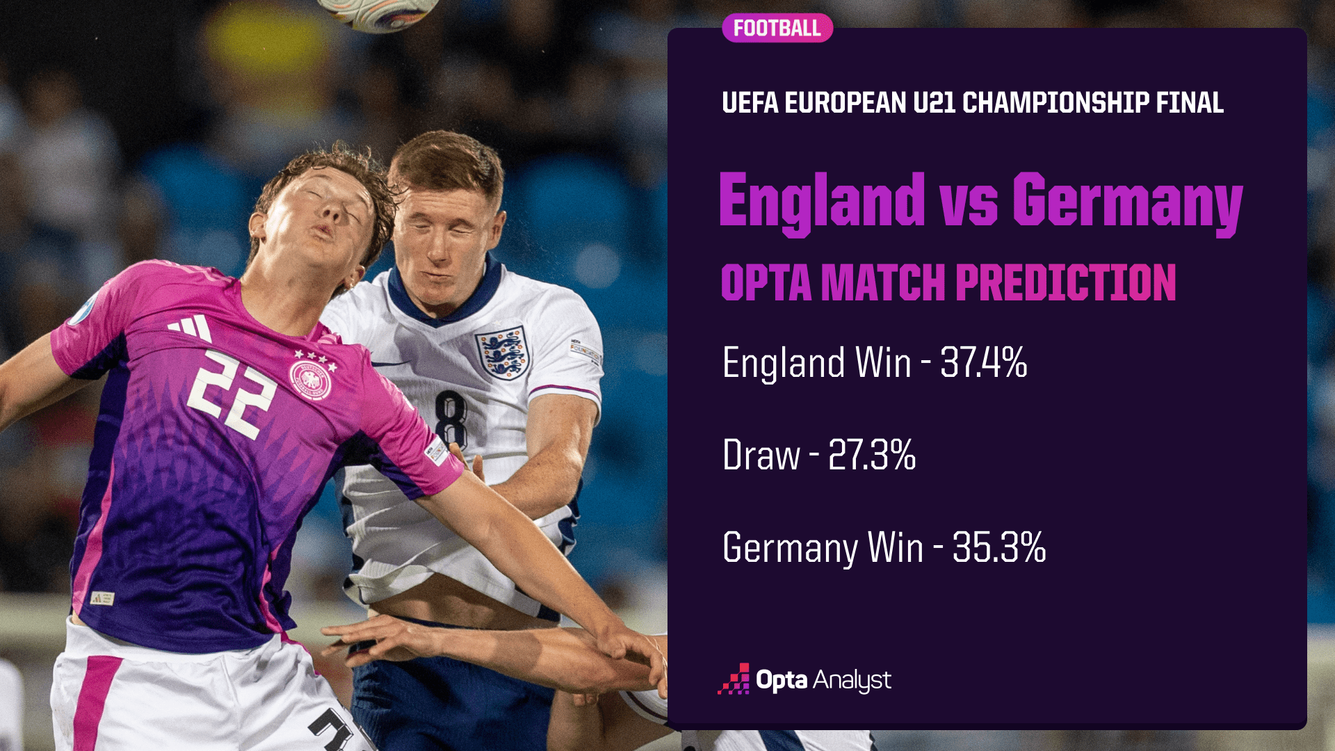 OPTA：欧青决赛英德对决旗鼓相当，数据模拟英格兰微弱占优