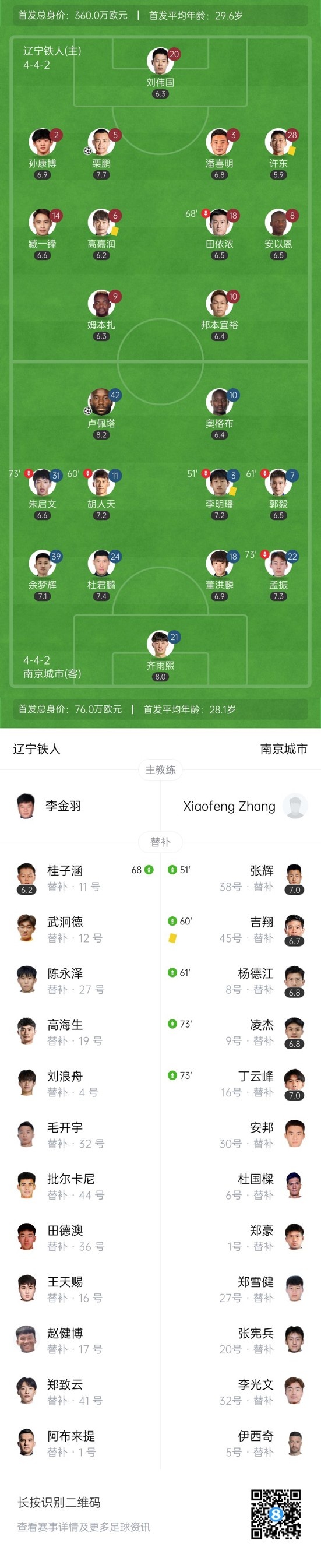 中甲-辽宁铁人1-1南京城市 卢佩塔补射破门栗鹏抽射扳平