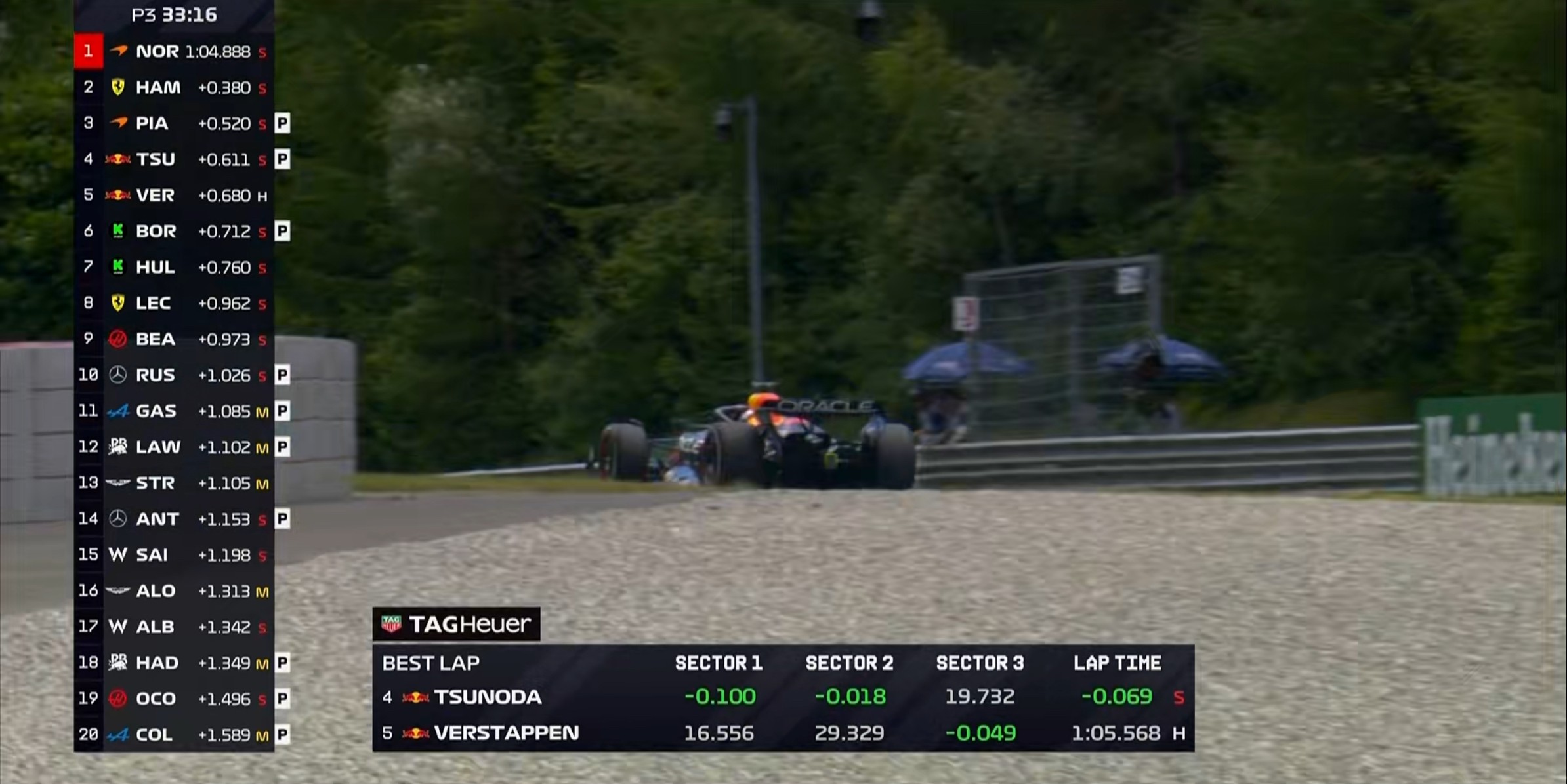 F1奥地利站三练：迈凯伦全场最快，维斯塔潘第3，汉密尔顿第5