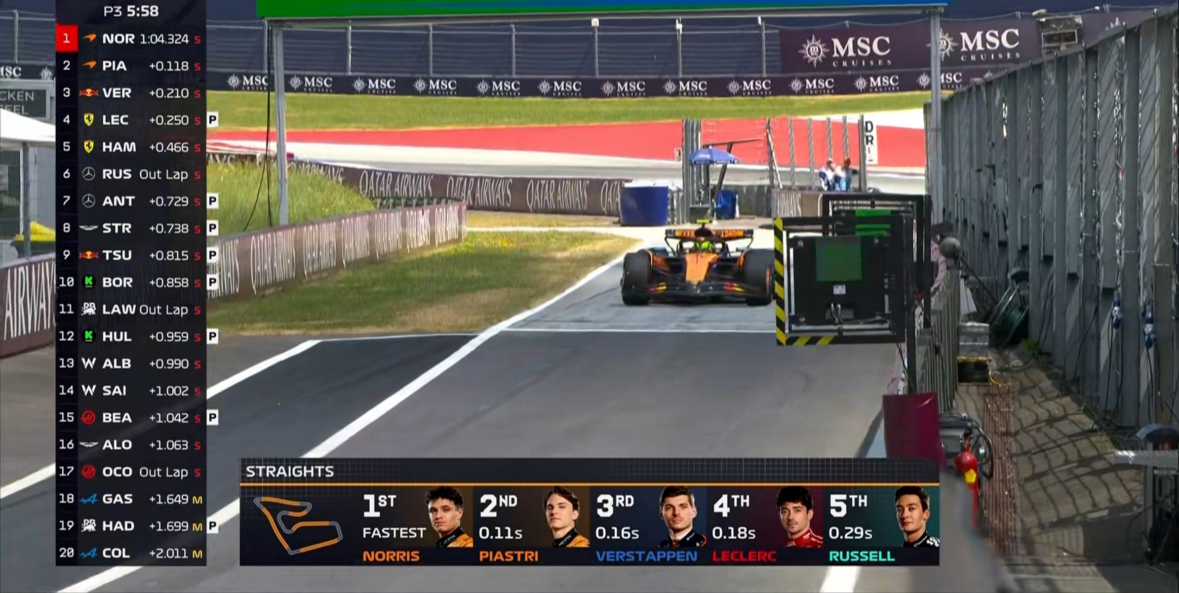 F1奥地利站三练：迈凯伦全场最快，维斯塔潘第3，汉密尔顿第5