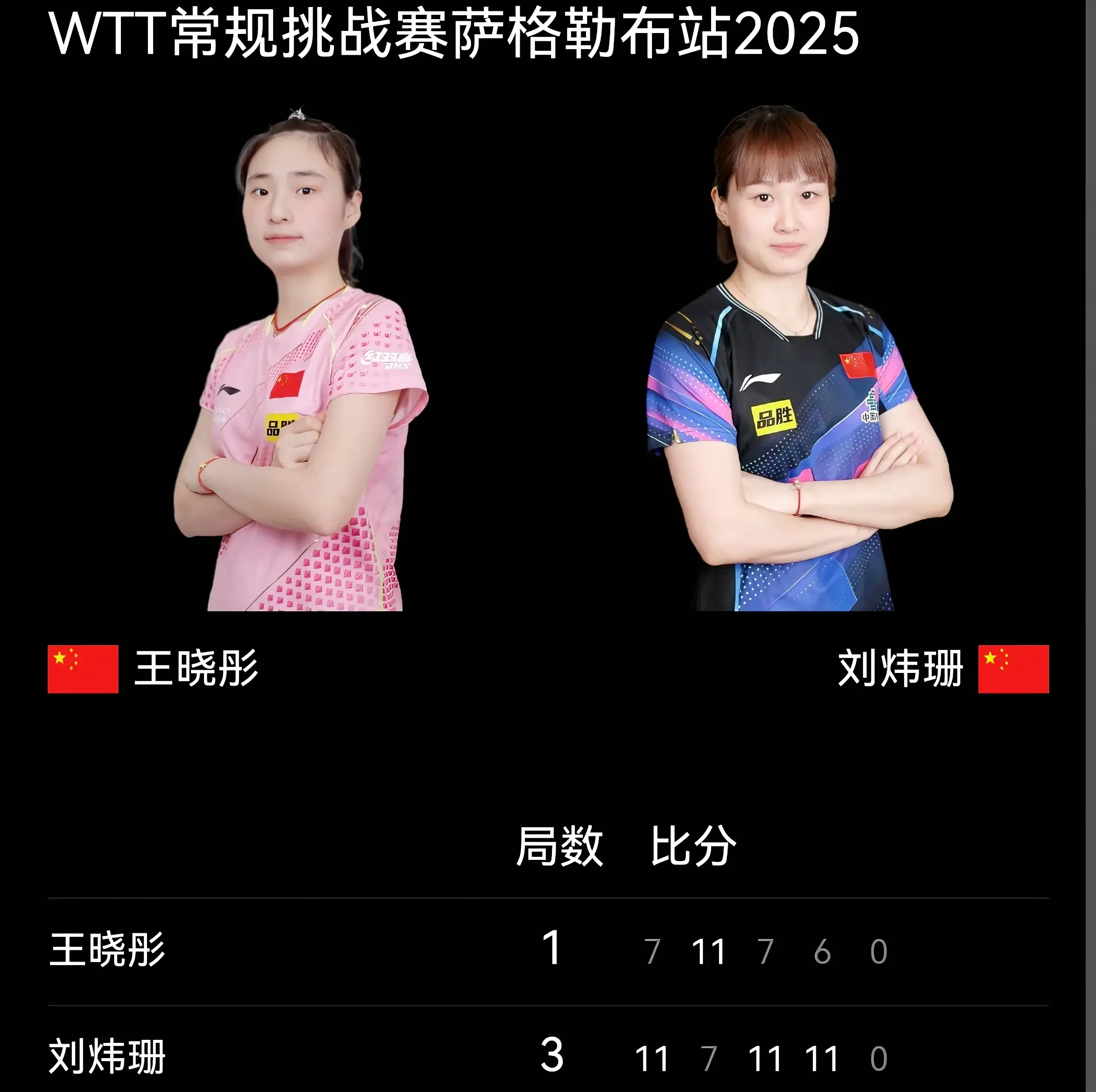 WTT萨格勒布站：28日晚国乒4胜3负，男双杀进决赛，女双打无