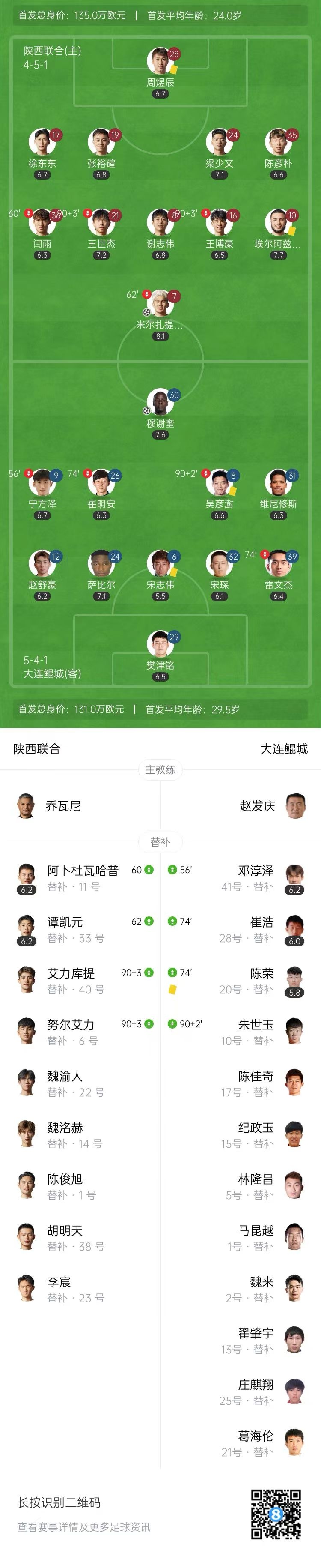 中甲-陕西联合2-1大连鲲城 阿兹拉克点射绝杀穆谢奎建功