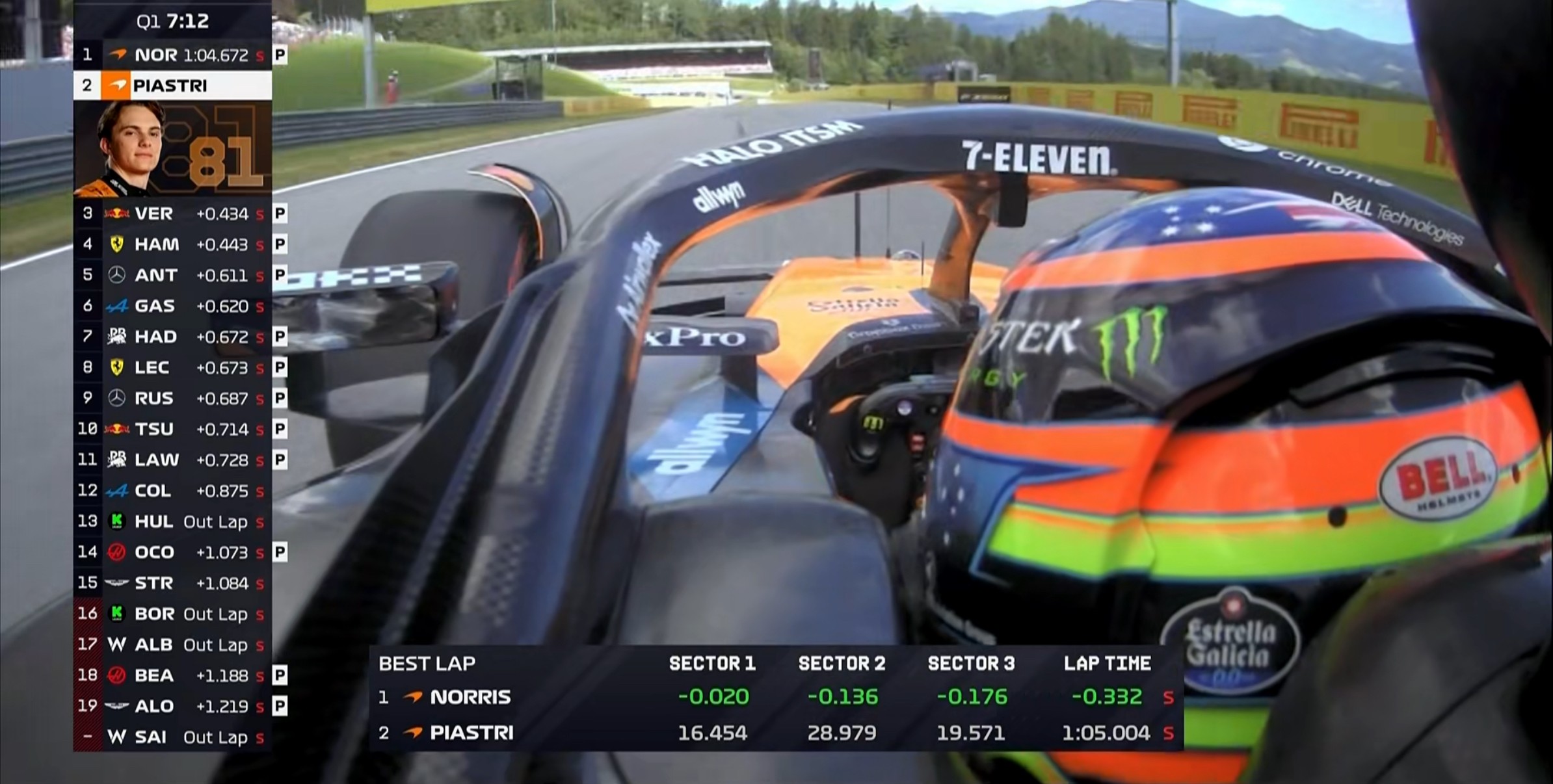 F1奥地利站排位赛：诺里斯杆位，勒克莱尔第2，博托莱托第8