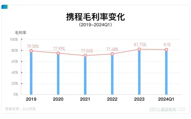 酒旅杀进战国时代