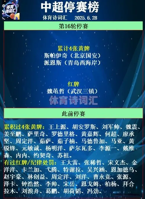 中超第16轮3人停赛，争冠四队风格迥异，保级形势稳中有变
