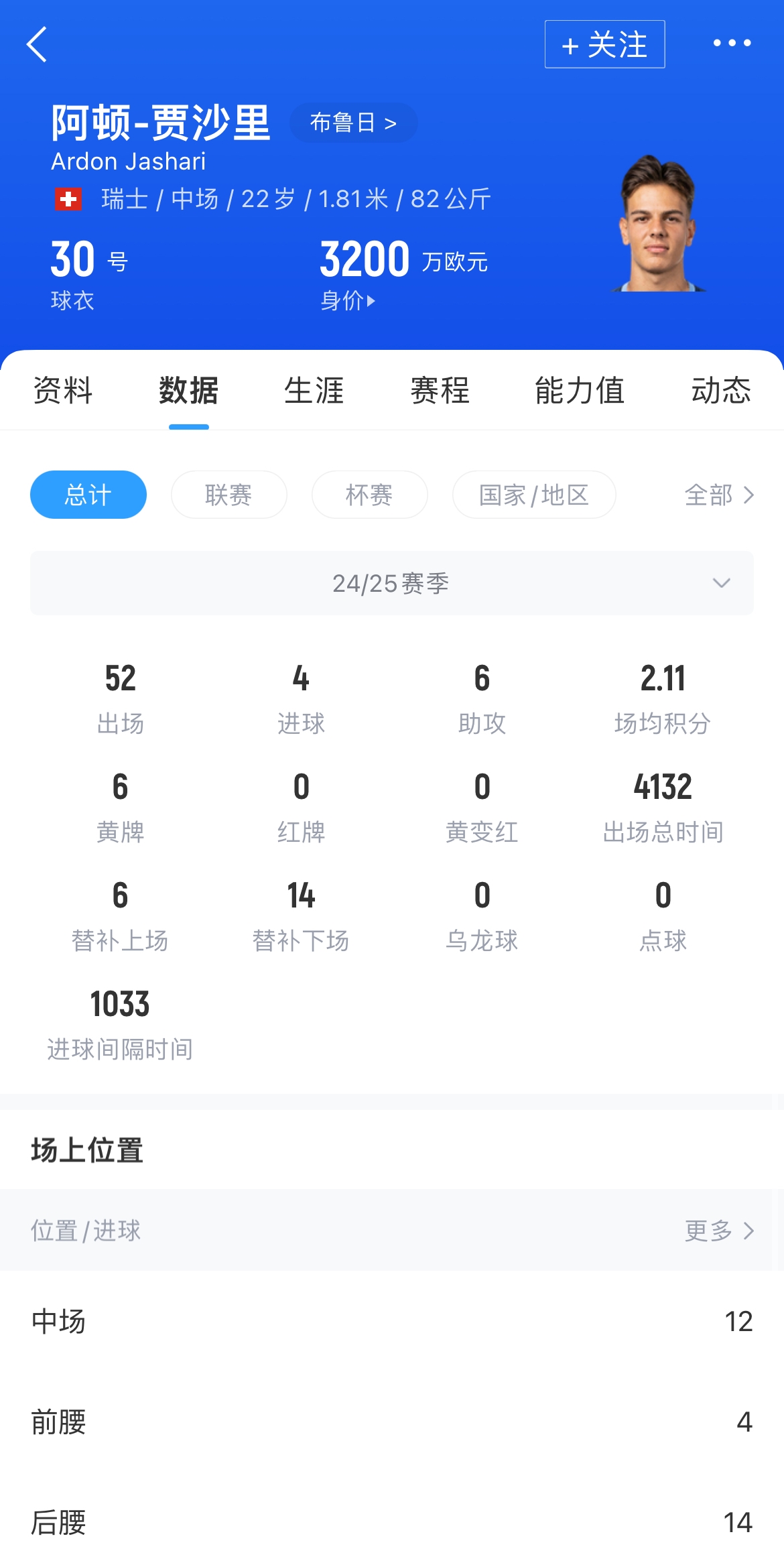 身价3200万！记者：米兰将继续追求贾沙里，并计划进一步提升报价