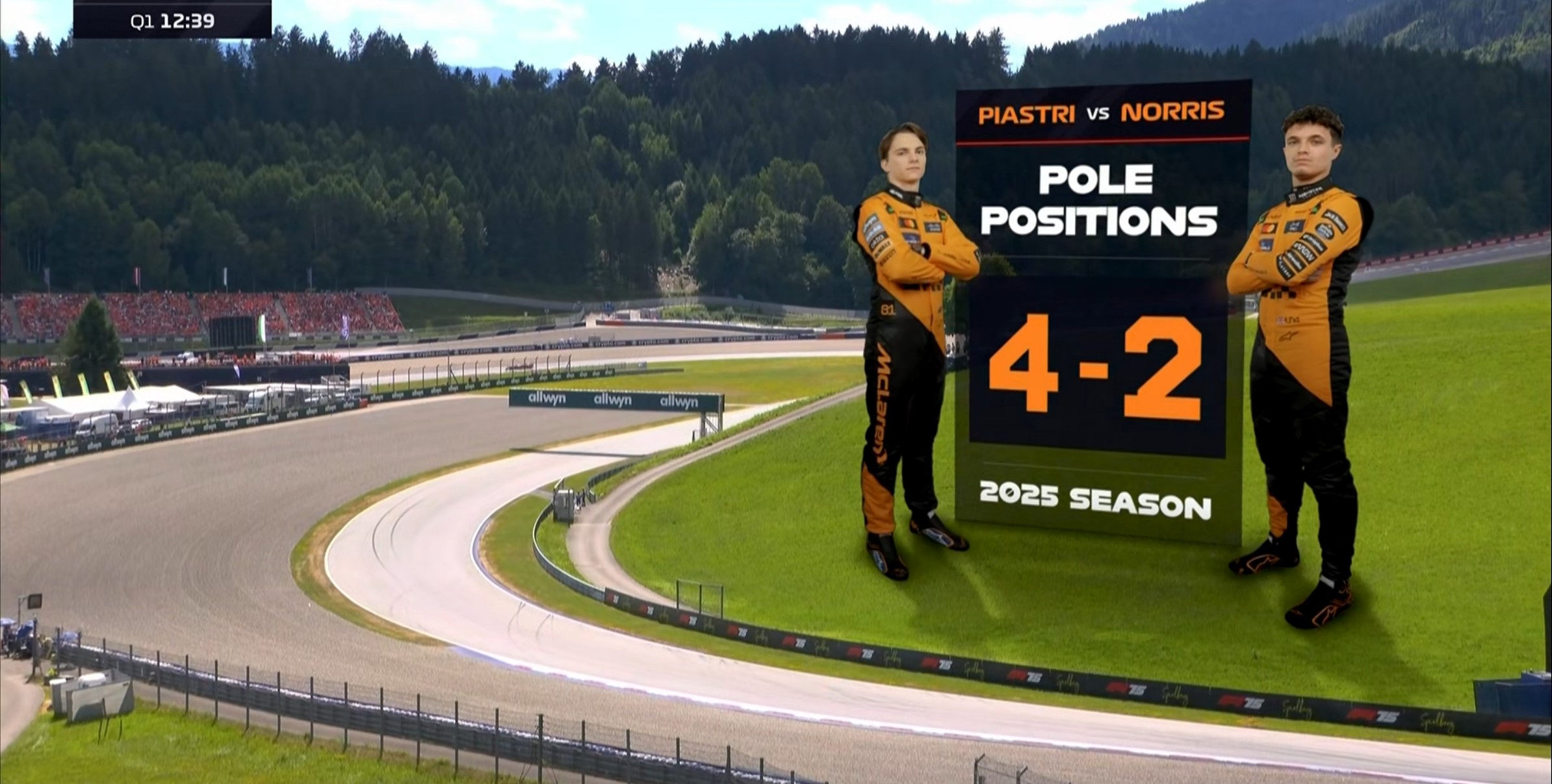 F1奥地利站排位赛：诺里斯杆位，勒克莱尔第2，博托莱托第8