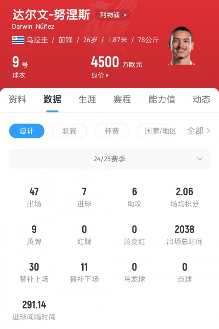 镜报：红军为努涅斯要价7000万镑，拿波里用观望态度希望对方降价