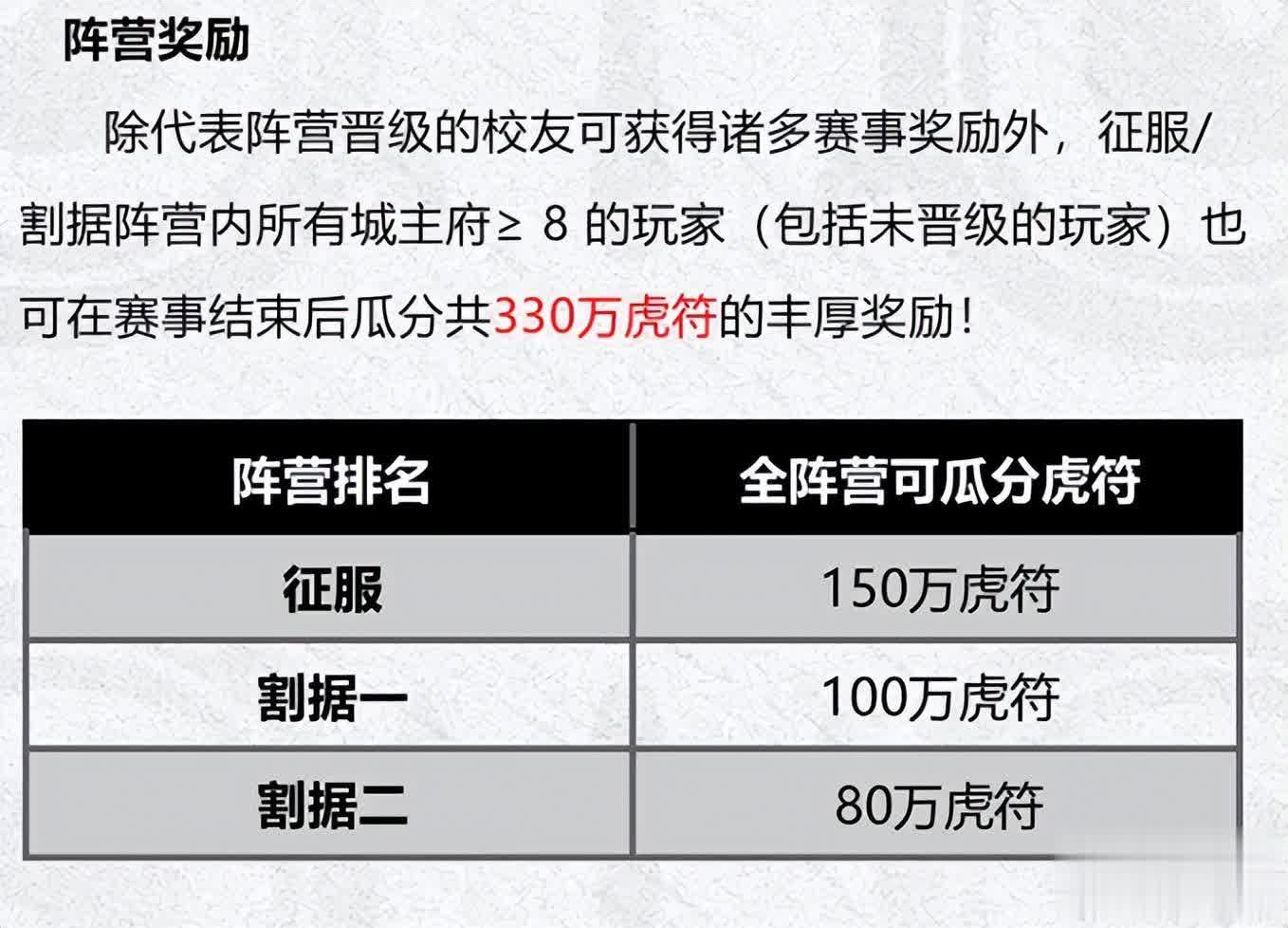 126万奖金争夺战！十万人同服，青春校友赛谁主沉浮？