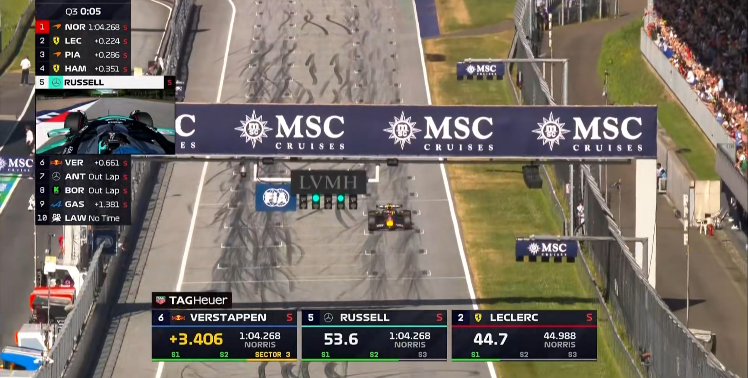F1奥地利站排位赛：诺里斯杆位，勒克莱尔第2，博托莱托第8