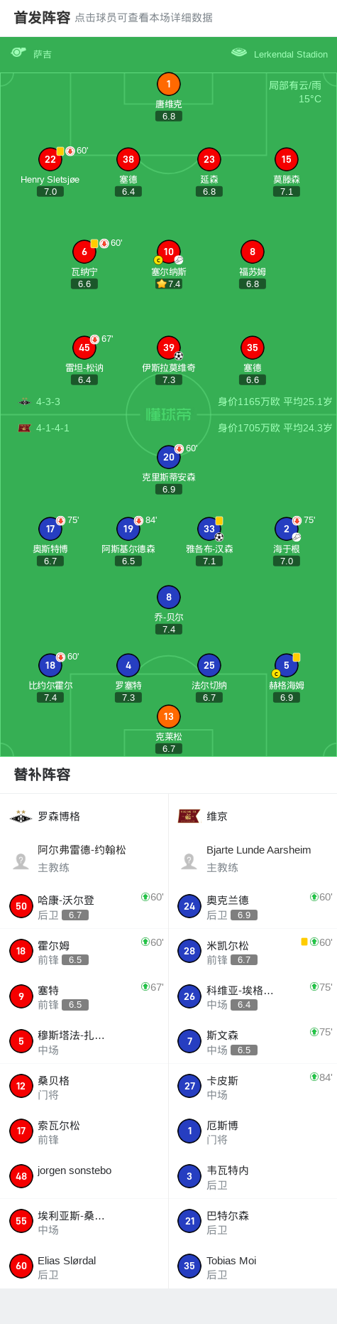 罗森博格1-1维京，雅格布-汉森破门，伊斯拉莫维奇扳平救主