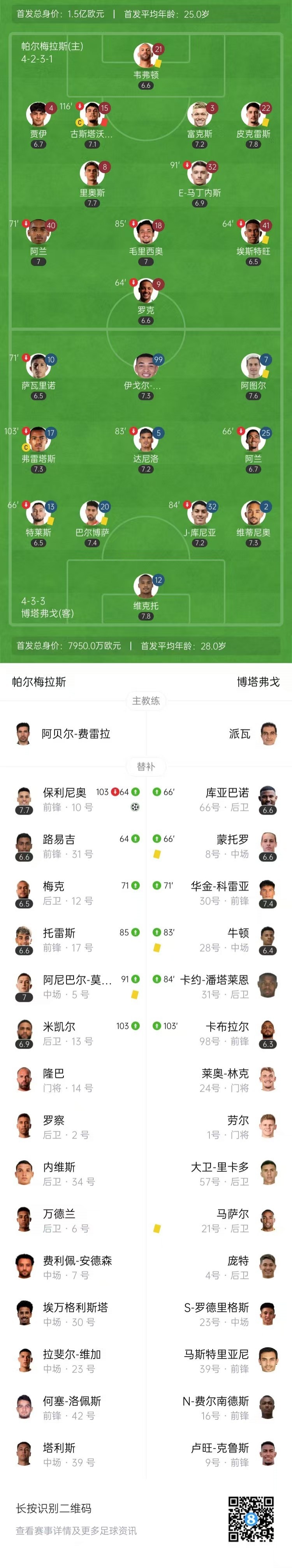 进8强！帕尔梅拉斯1-0博塔弗戈 两队全场12黄1红保利尼奥加时制胜