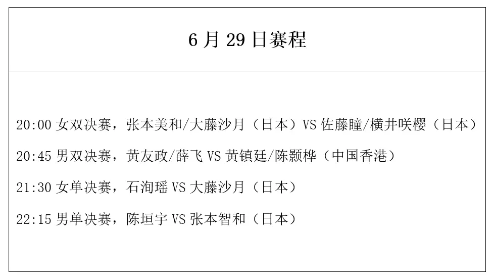 WTT常规赛今晚落幕！国乒无缘2冠争3冠，决战张本智和、大藤沙月