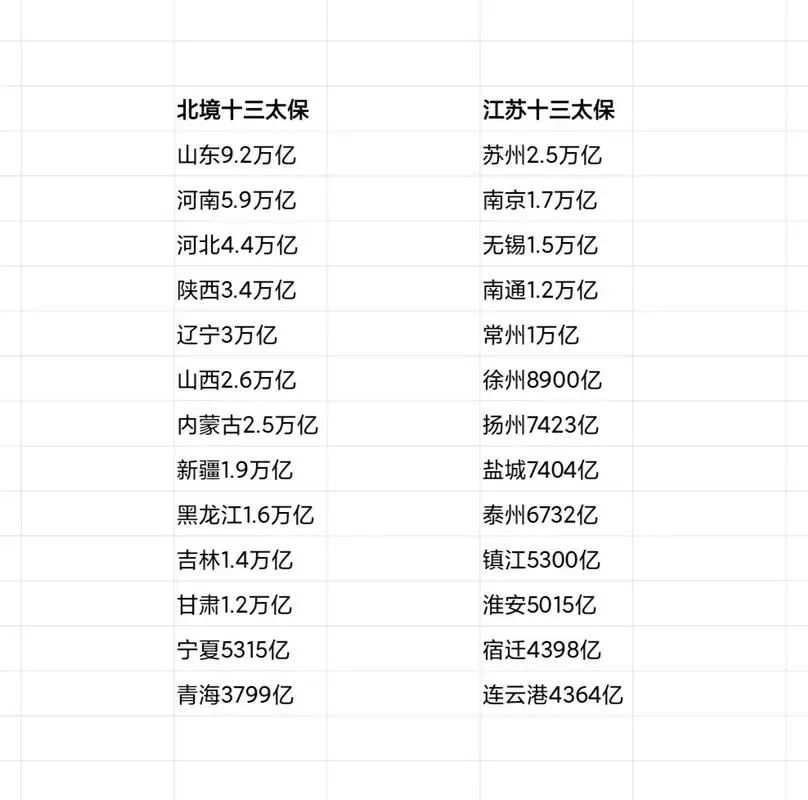 看了苏超才知道，江苏是真有钱啊……