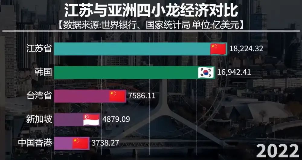 看了苏超才知道，江苏是真有钱啊……