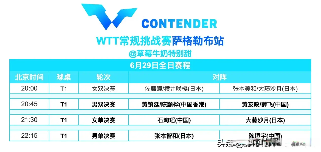 6月29日赛程，国乒4人冲冠，陈垣宇战张本智和，石洵瑶战大藤沙月