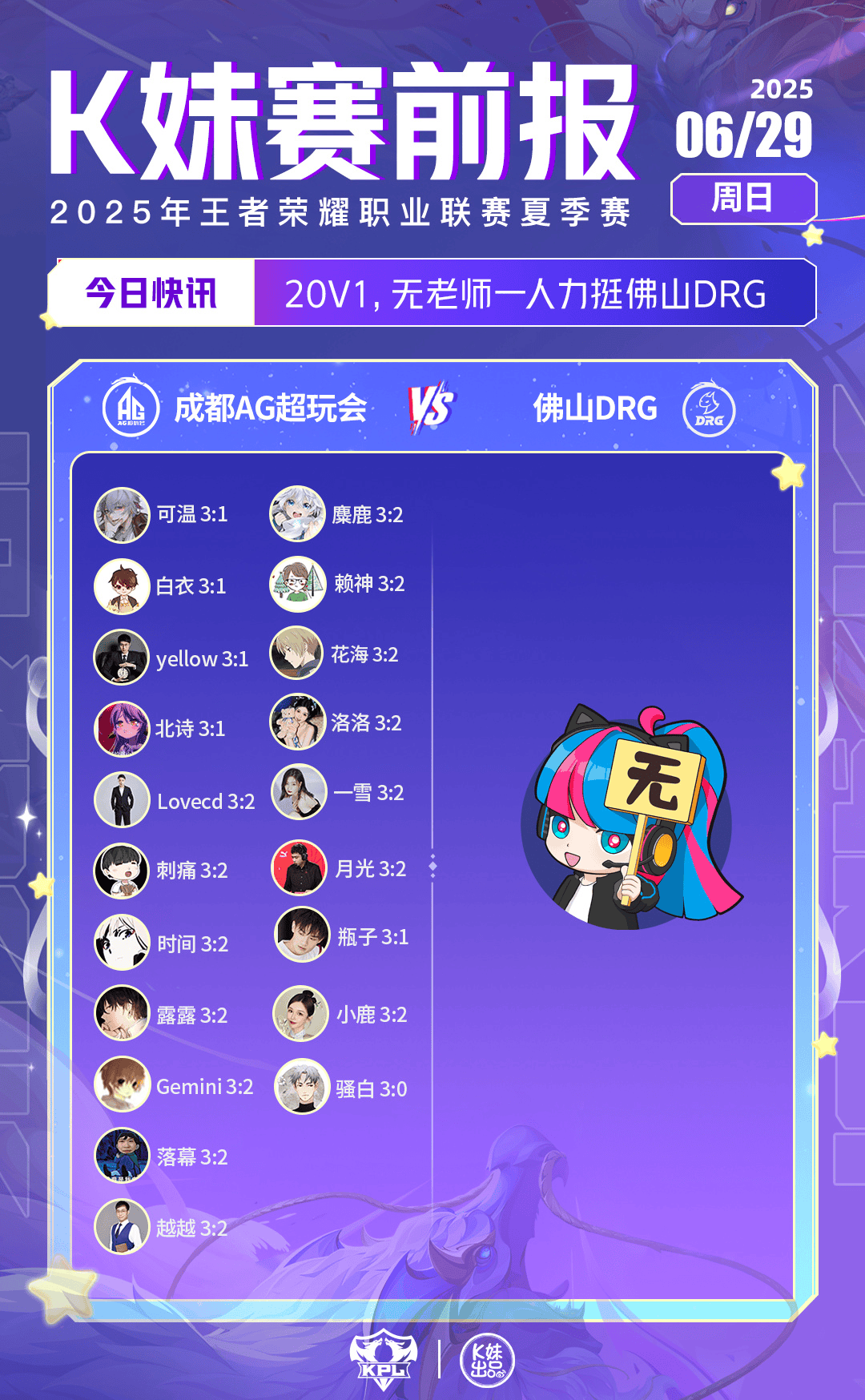 今日K妹赛前报：全员看好AG，绝大多数人看好JDG、LGD.NBW