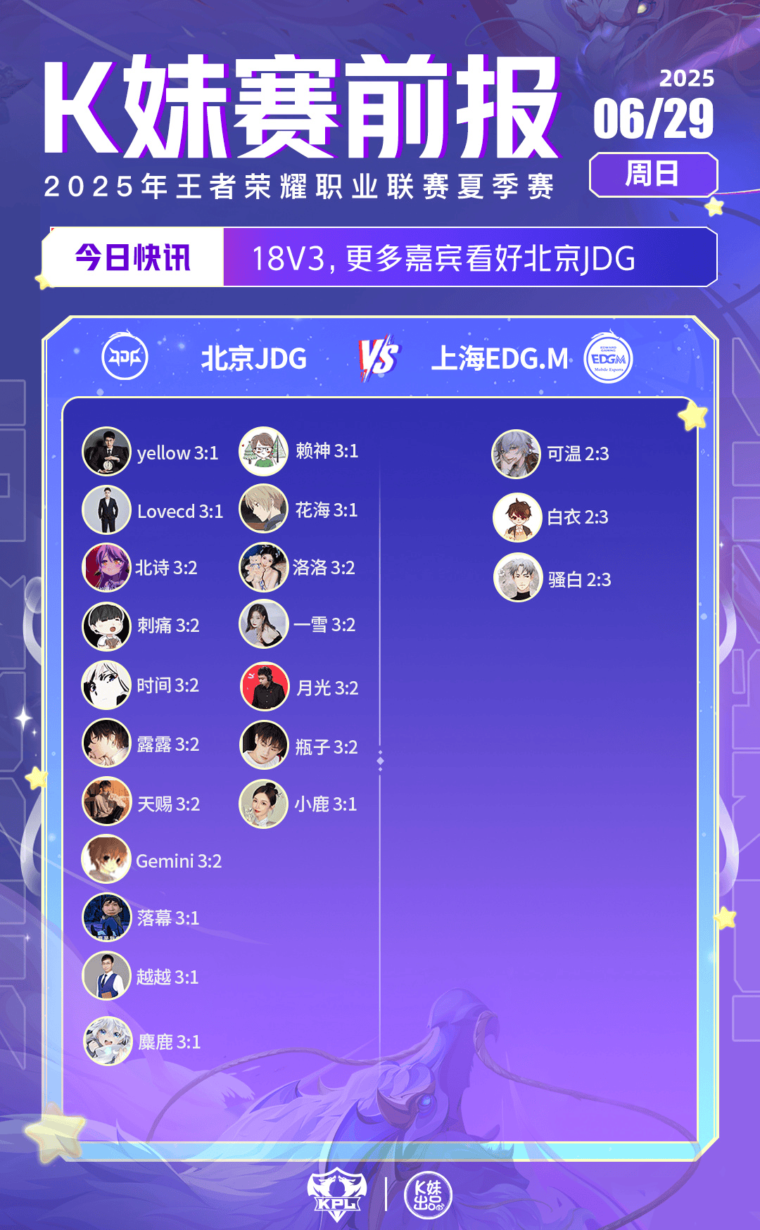 今日K妹赛前报：全员看好AG，绝大多数人看好JDG、LGD.NBW