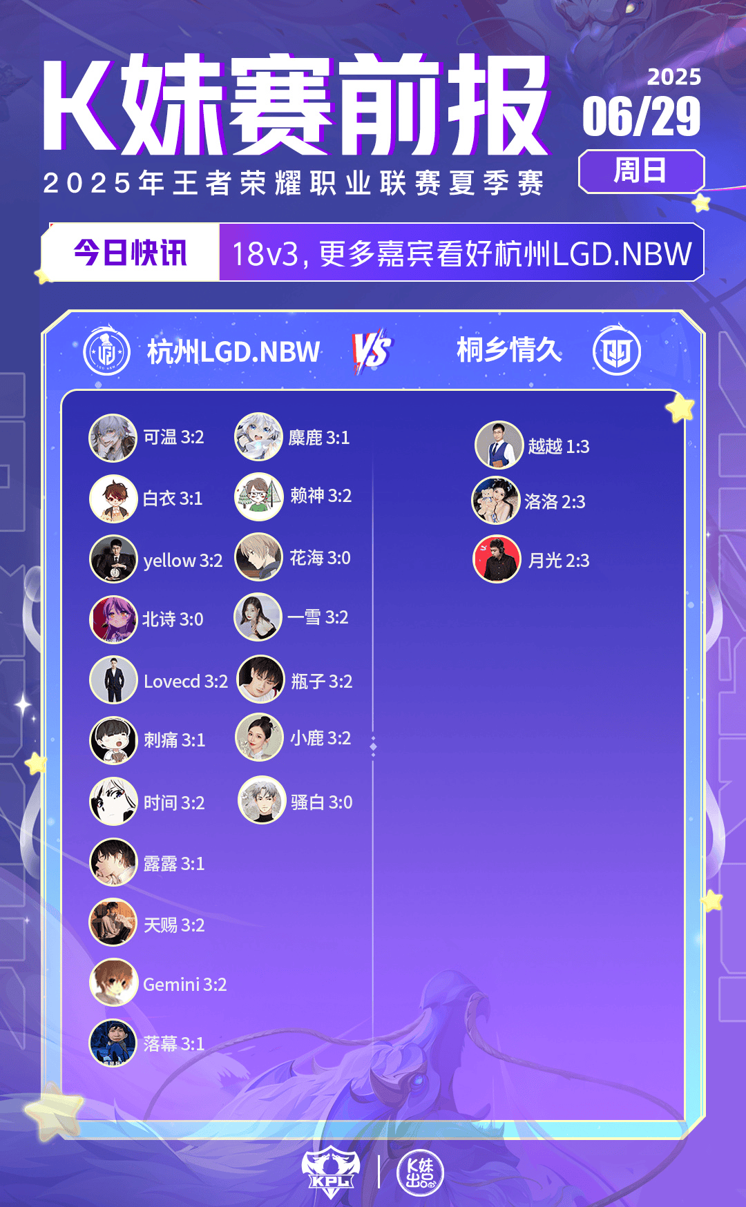 今日K妹赛前报：全员看好AG，绝大多数人看好JDG、LGD.NBW