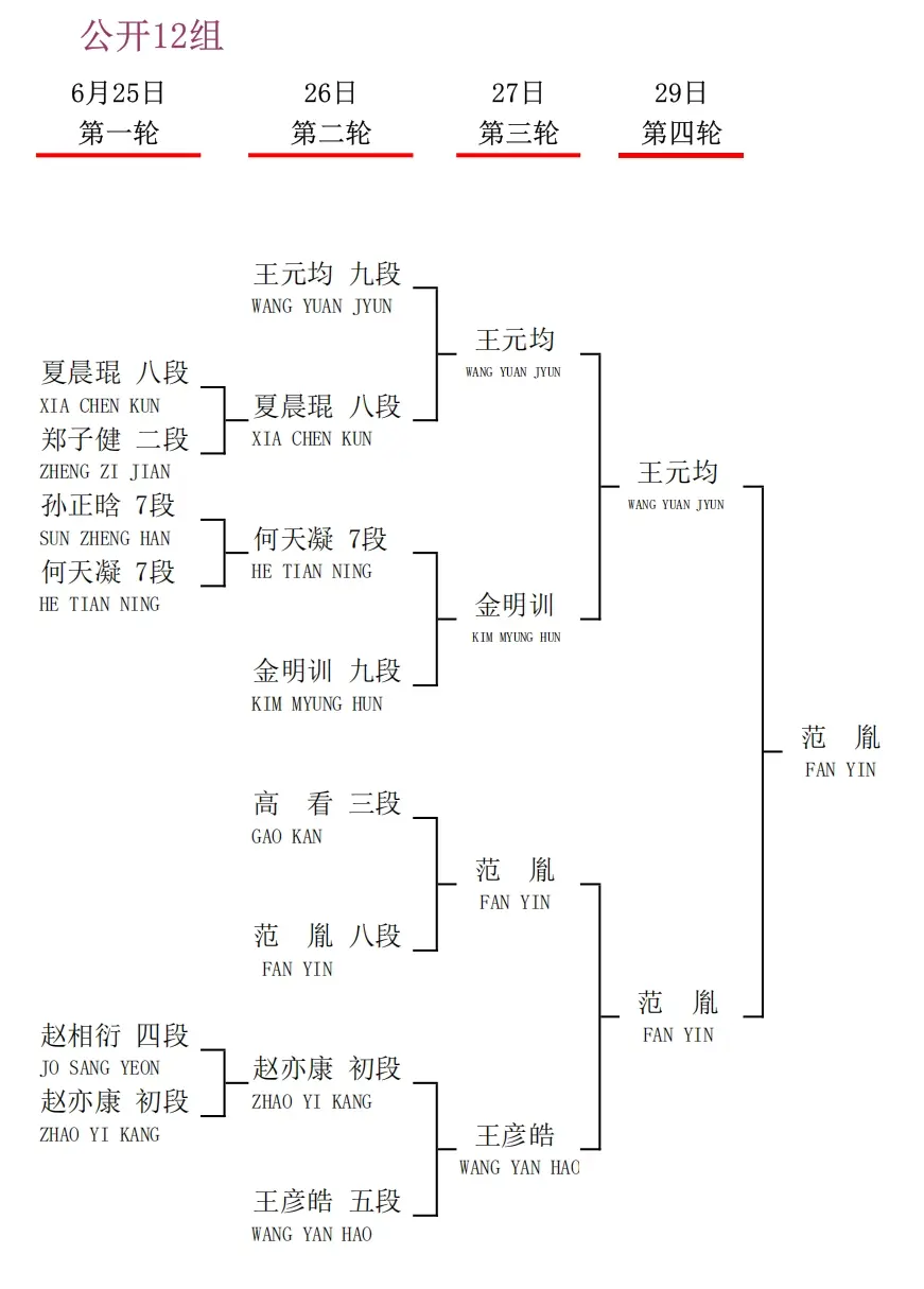 衢州烂柯杯国际预选中国棋手23人出线，30人出战即将开战的本赛