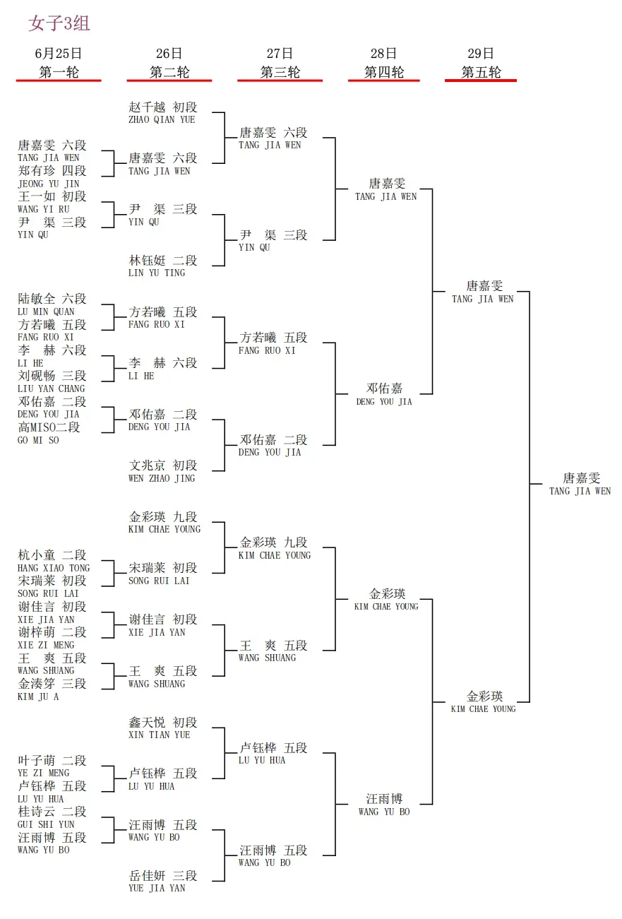 衢州烂柯杯国际预选中国棋手23人出线，30人出战即将开战的本赛
