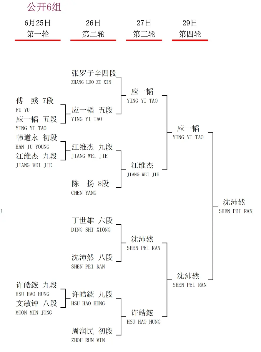 衢州烂柯杯国际预选中国棋手23人出线，30人出战即将开战的本赛