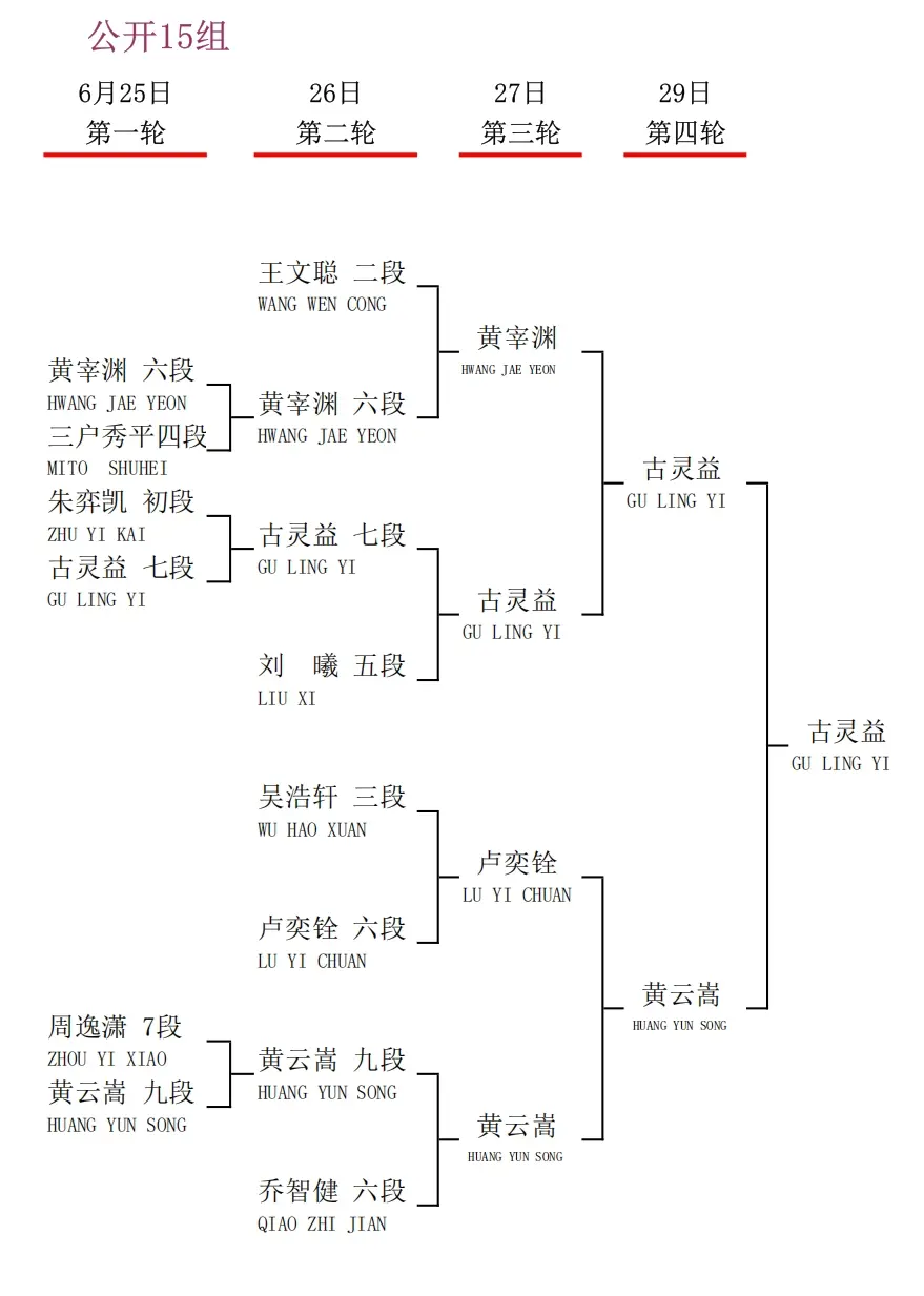 衢州烂柯杯国际预选中国棋手23人出线，30人出战即将开战的本赛