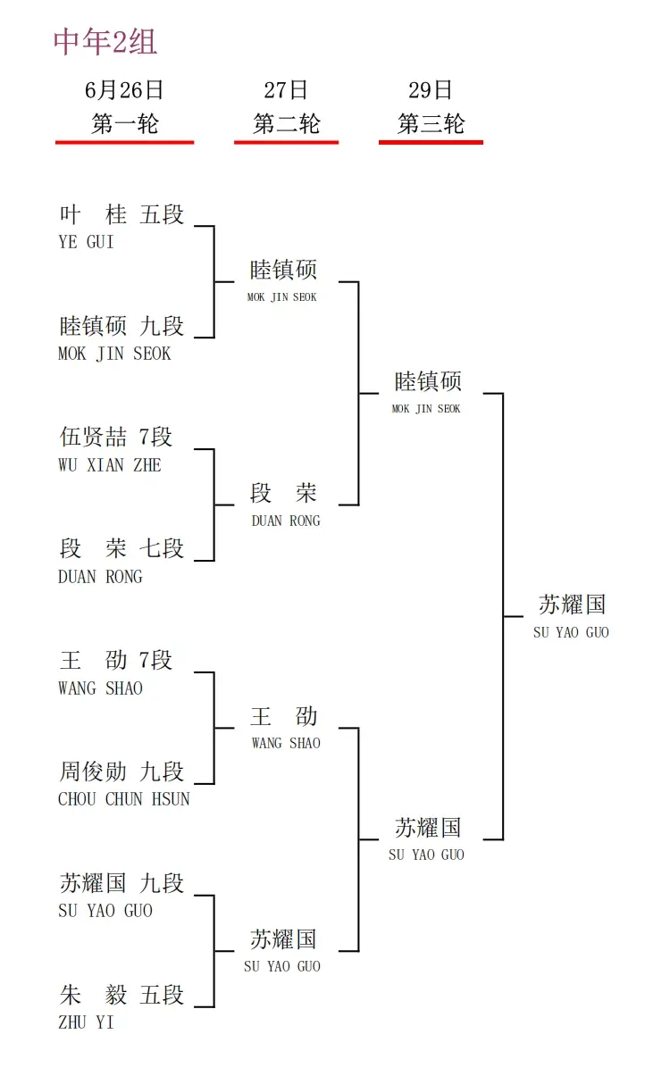 衢州烂柯杯国际预选中国棋手23人出线，30人出战即将开战的本赛