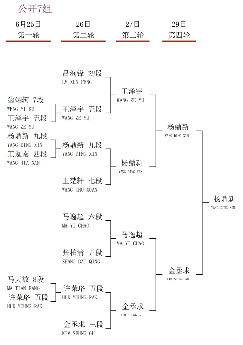衢州烂柯杯国际预选中国棋手23人出线，30人出战即将开战的本赛